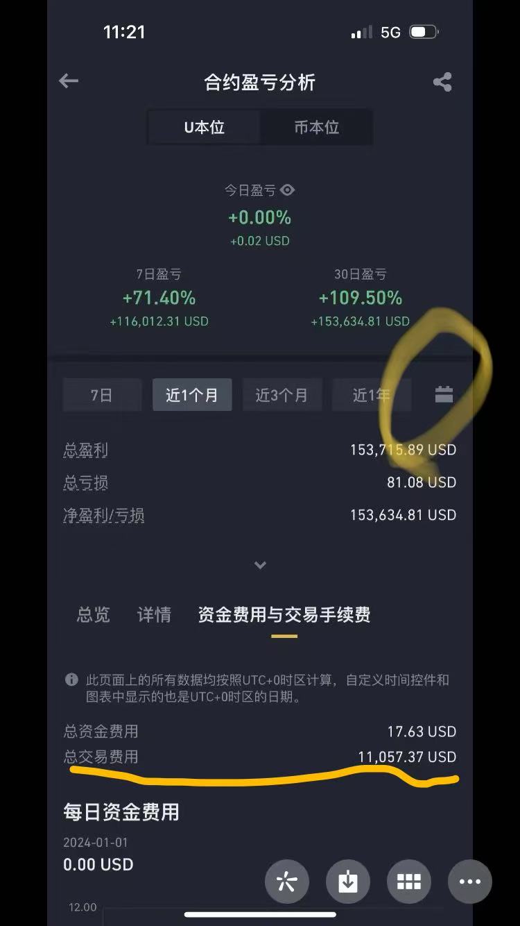幣安手續費詳情界面