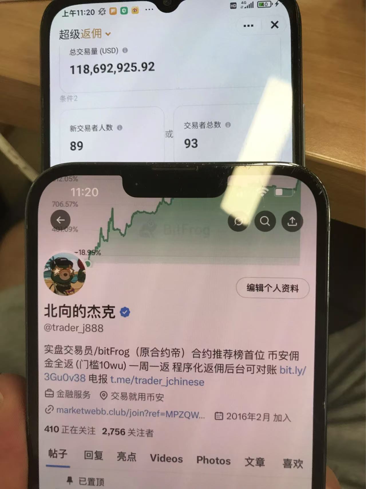 月度交易量統計